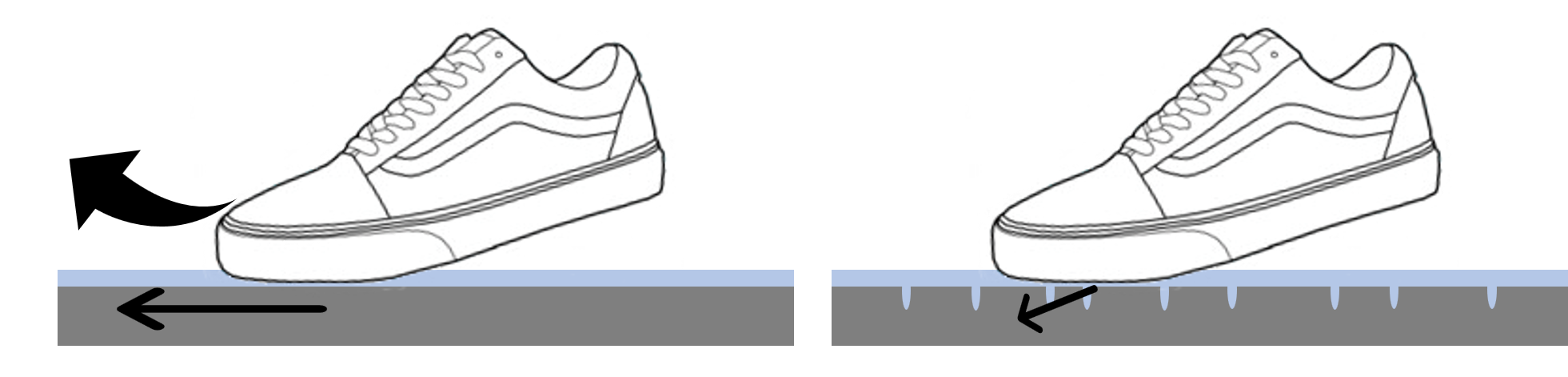 アンチスリップラボ